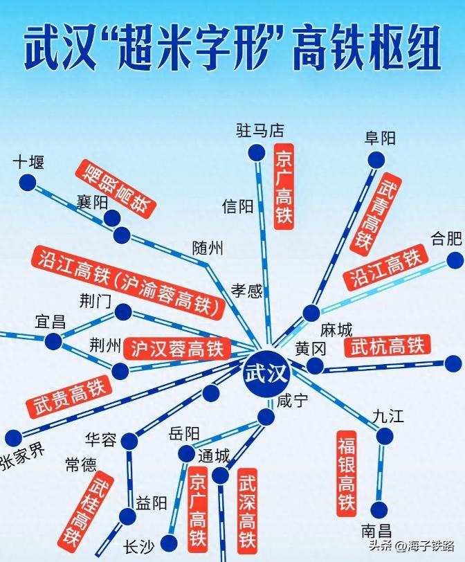 新线冲刺、枢纽升级、路网再加密